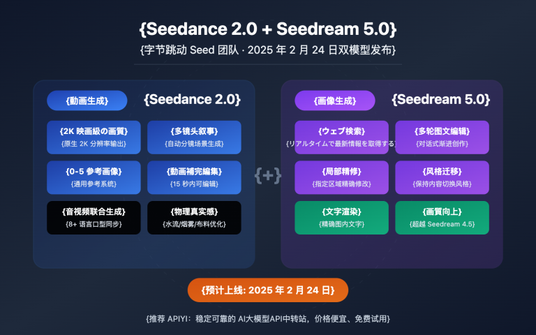 seedance 2 seedream 5 february release api guide ja image 0 图示