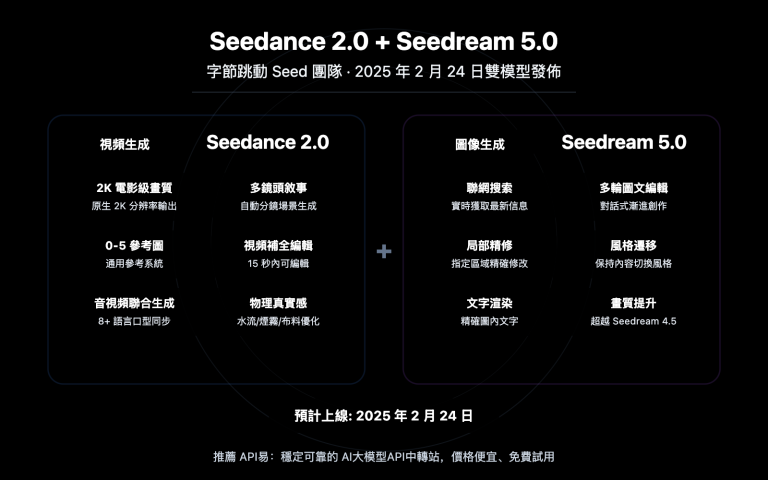 seedance 2 seedream 5 february release api guide zh hant image 0 图示