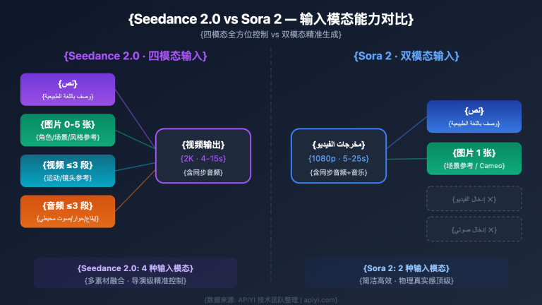 seedance 2 vs sora 2 ai video comparison ar image 1 图示