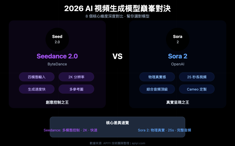 seedance 2 vs sora 2 ai video comparison zh hant image 0 图示