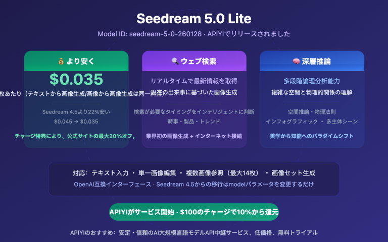 seedream 5 0 lite api guide cheaper than 4 5 ja image 0 图示
