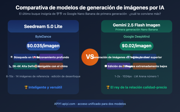 seedream 5 0 vs gemini 2 5 flash image comparison es image 0 图示