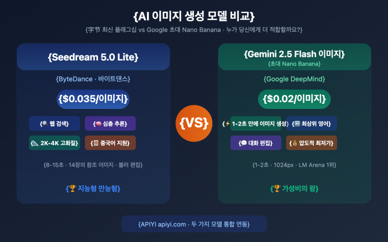 seedream 5 0 vs gemini 2 5 flash image comparison ko image 0 图示