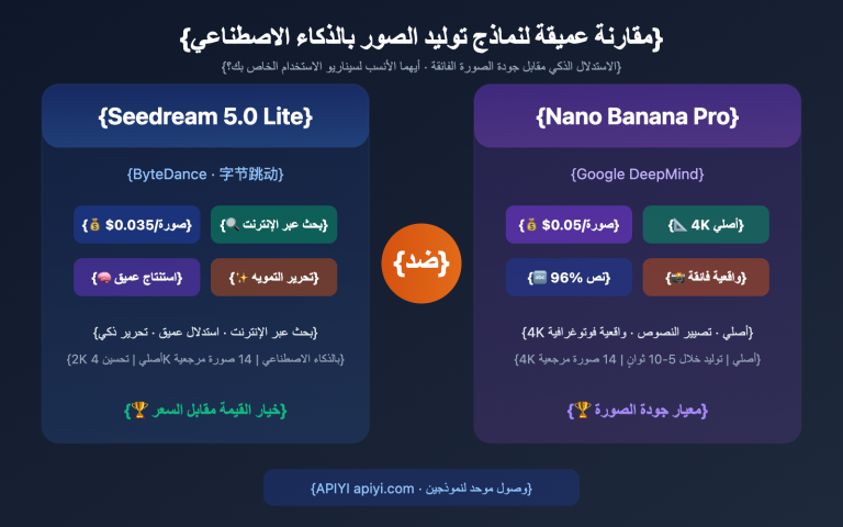 seedream 5 0 vs nano banana pro image model comparison ar image 0 图示
