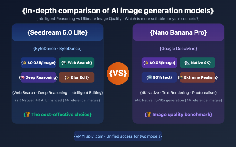 seedream 5 0 vs nano banana pro image model comparison en image 0 图示