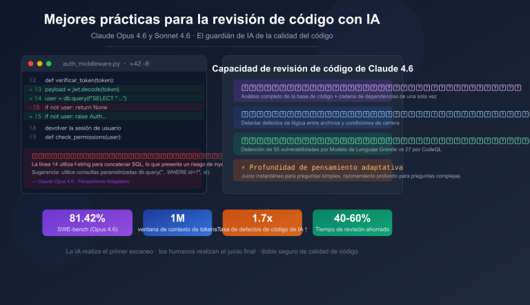 ai code review best practices claude opus sonnet 4 6 guide es image 0 图示