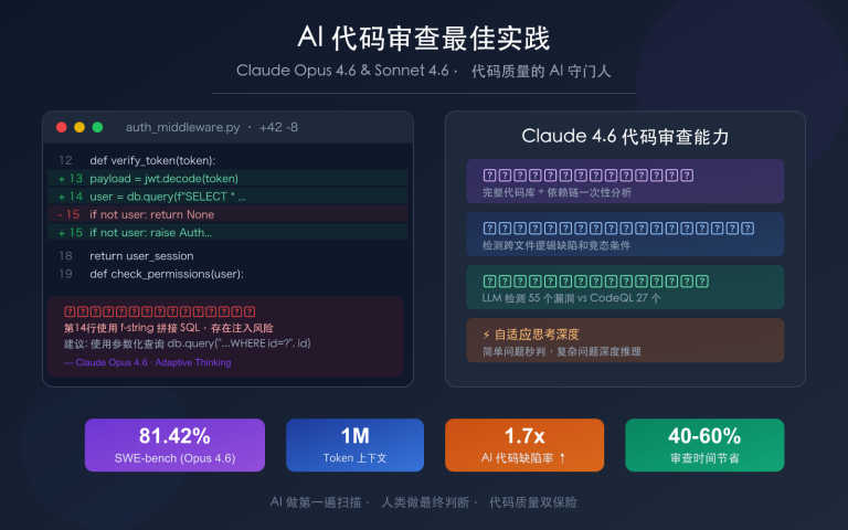 ai code review best practices claude opus sonnet 4 6 guide image 0 图示