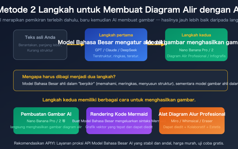 ai text to flowchart llm image generation guide id image 0 图示