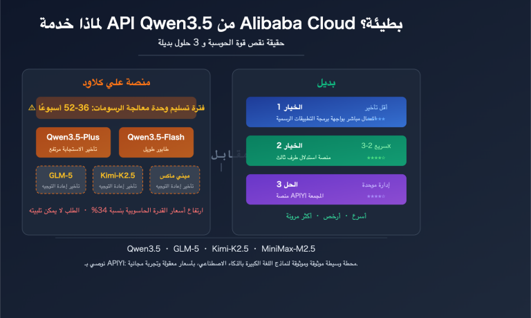 aliyun qwen3 5 api slow compute shortage third party inference platform guide ar image 0 图示