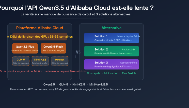 aliyun qwen3 5 api slow compute shortage third party inference platform guide fr image 0 图示
