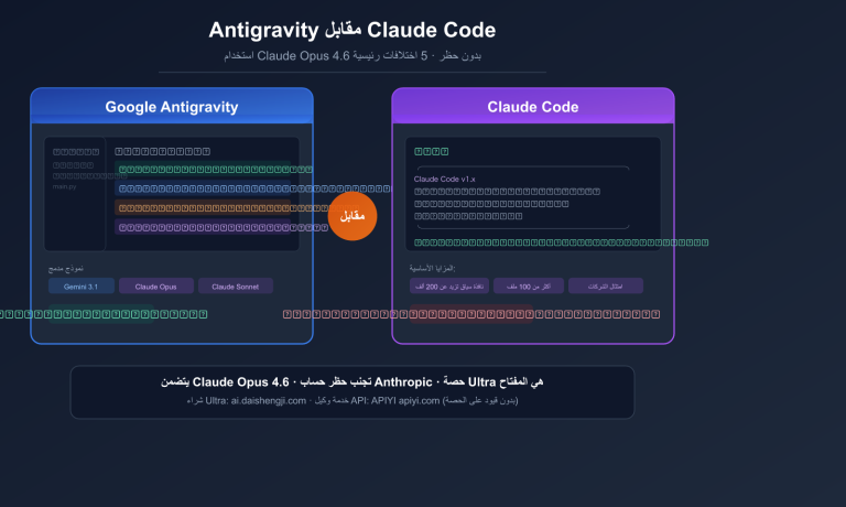 antigravity vs claude code free claude opus no ban guide ar image 0 图示