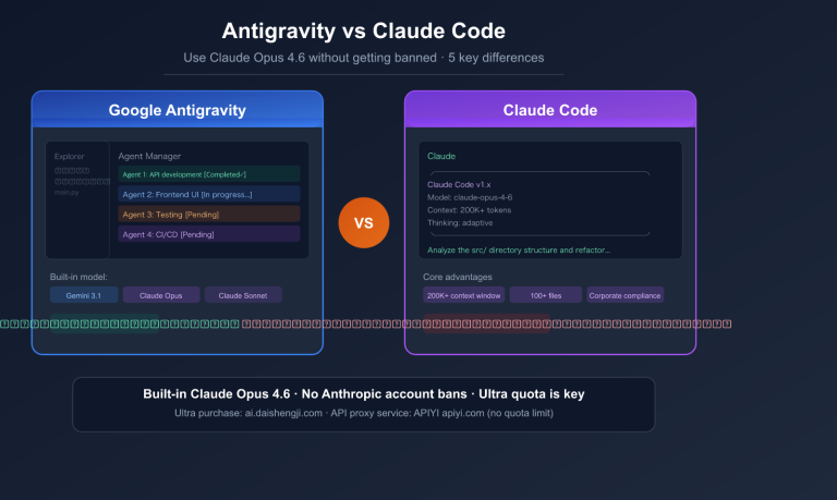 antigravity vs claude code free claude opus no ban guide en image 0 图示