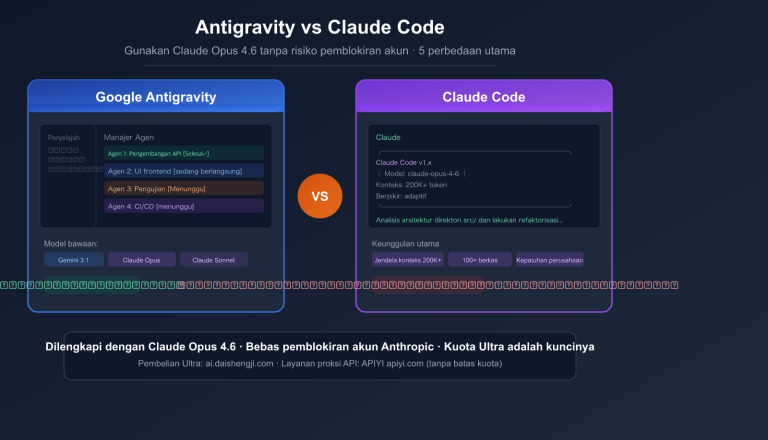 antigravity vs claude code free claude opus no ban guide id image 0 图示