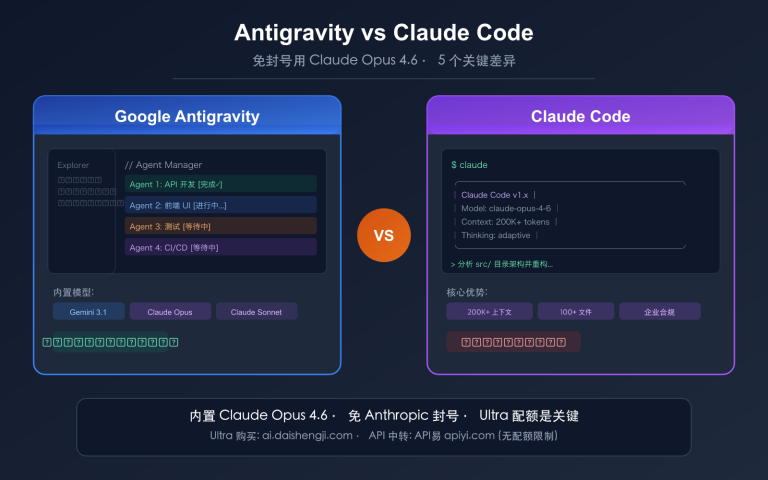 antigravity vs claude code free claude opus no ban guide image 0 图示