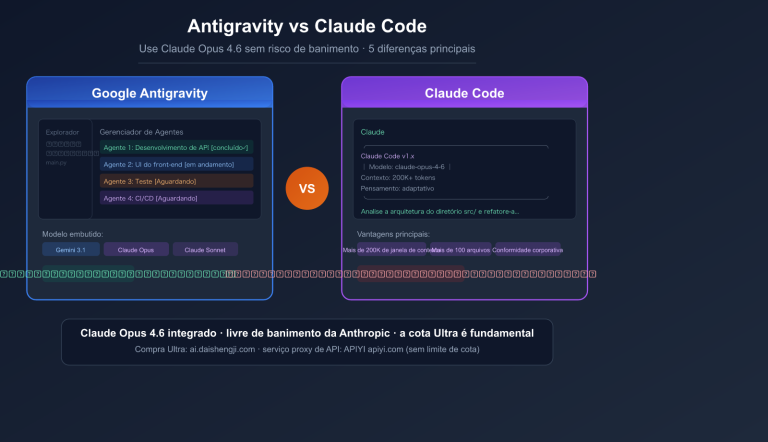 antigravity vs claude code free claude opus no ban guide pt pt image 0 图示