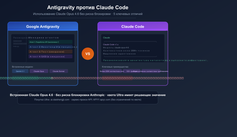 antigravity vs claude code free claude opus no ban guide ru image 0 图示