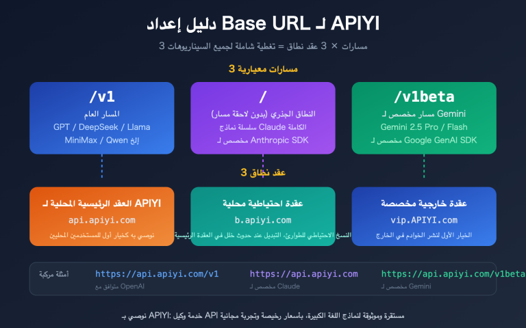 apiyi base url v1 claude gemini endpoint config guide ar image 0 图示