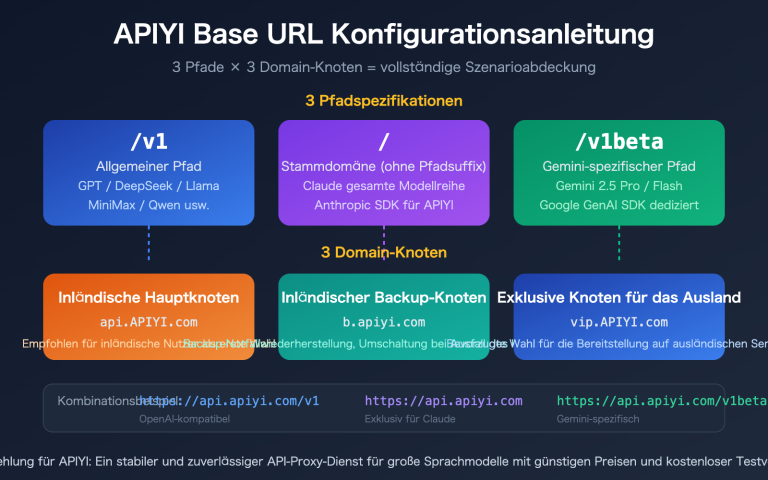 apiyi base url v1 claude gemini endpoint config guide de image 0 图示