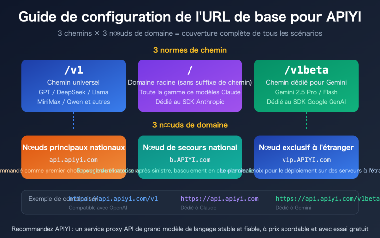 apiyi base url v1 claude gemini endpoint config guide fr image 0 图示
