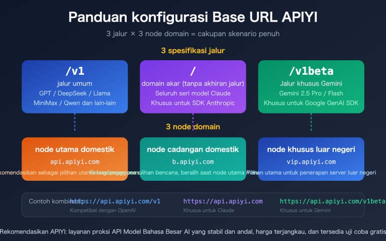 apiyi base url v1 claude gemini endpoint config guide id image 0 图示