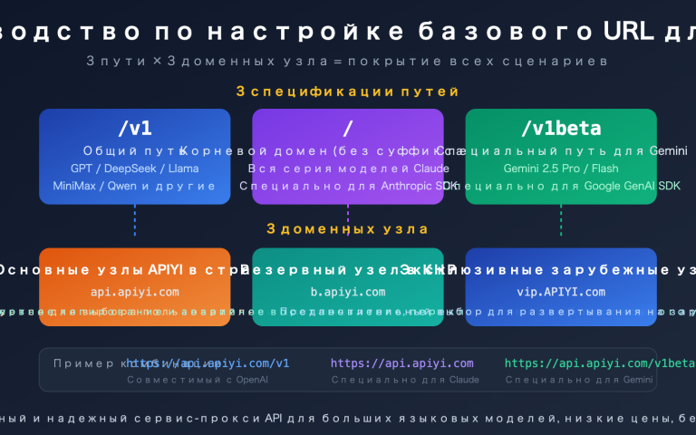 apiyi base url v1 claude gemini endpoint config guide ru image 0 图示