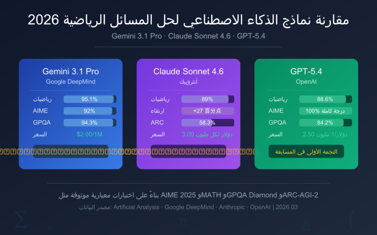 best ai model for math 2026 ar image 0 图示