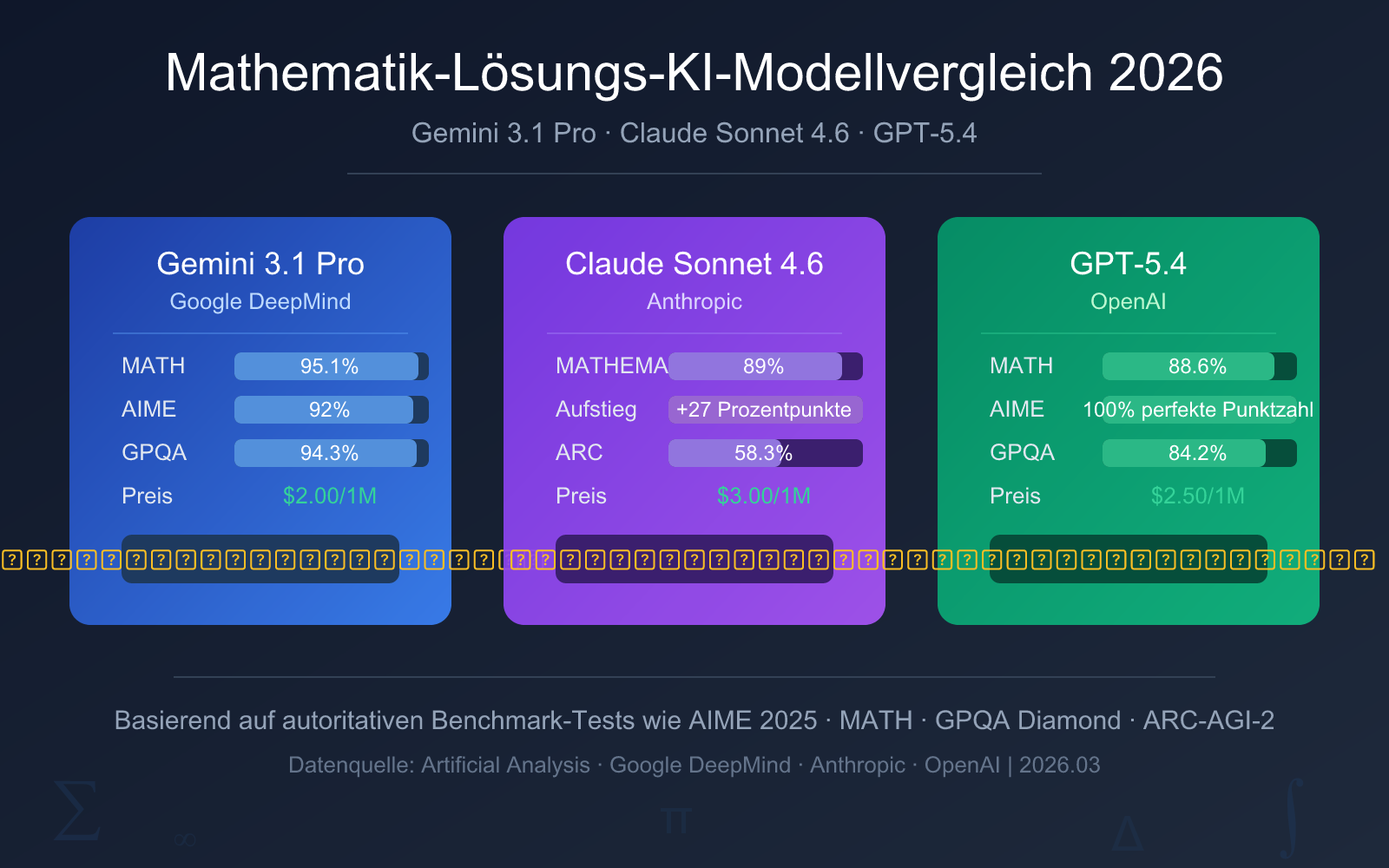 best ai model for math 2026 de image 0 图示