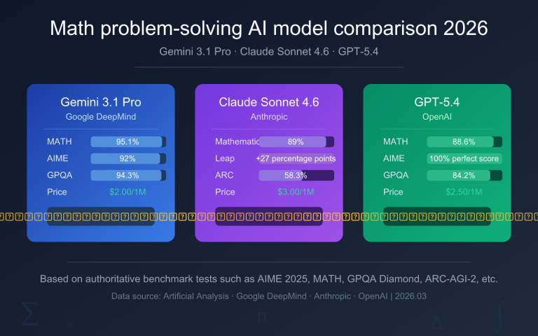 best ai model for math 2026 en image 0 图示