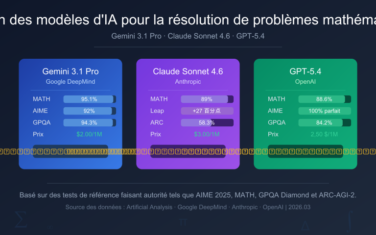 best ai model for math 2026 fr image 0 图示