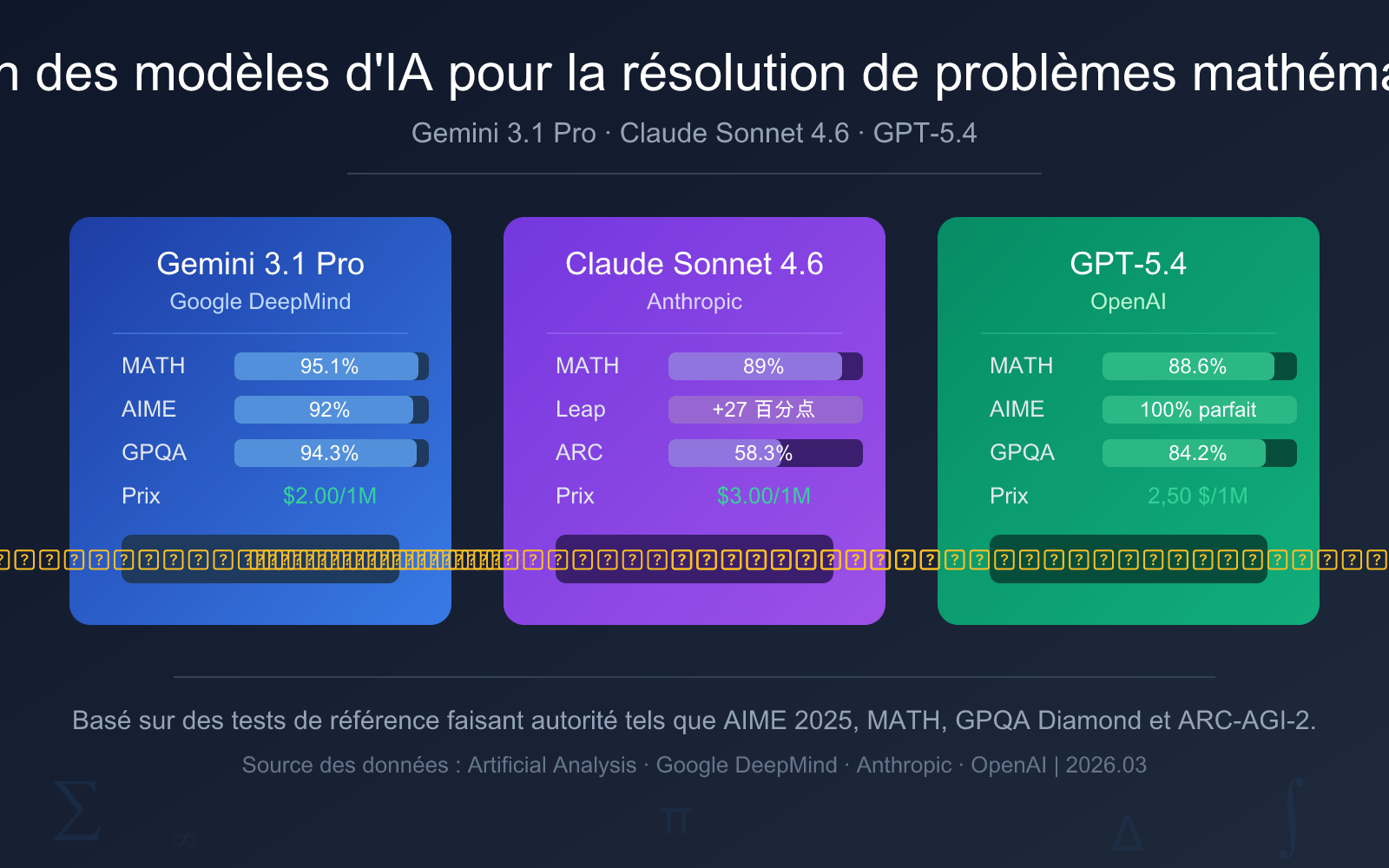 best ai model for math 2026 fr image 0 图示