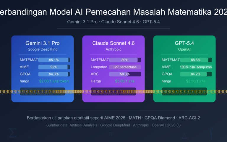 best ai model for math 2026 id image 0 图示