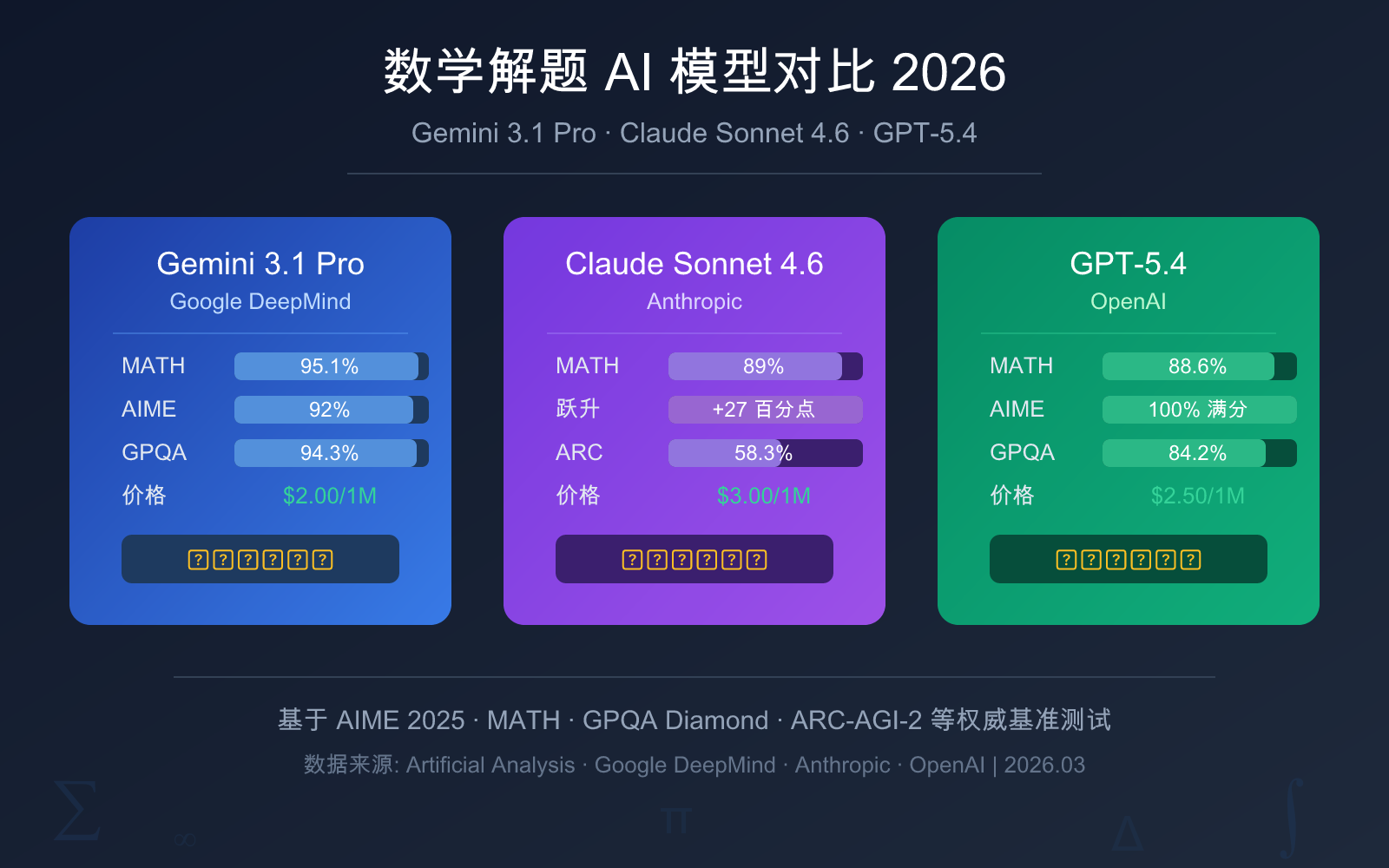 best ai model for math 2026 image 0 图示