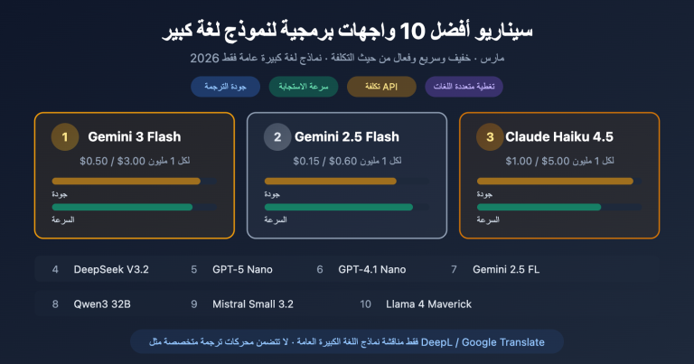 best llm api for translation 2026 top10 guide ar image 0 图示