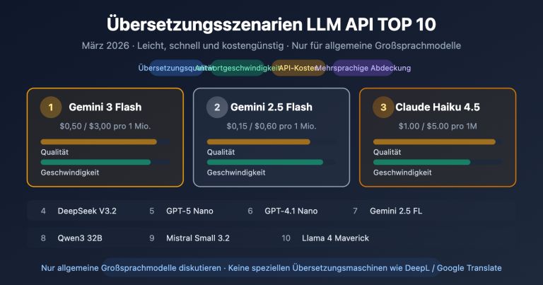 best llm api for translation 2026 top10 guide de image 0 图示