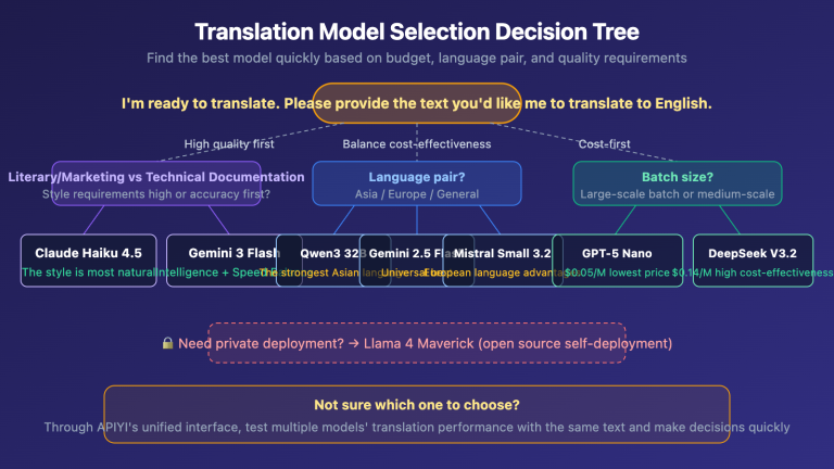 best llm api for translation 2026 top10 guide en image 0 图示
