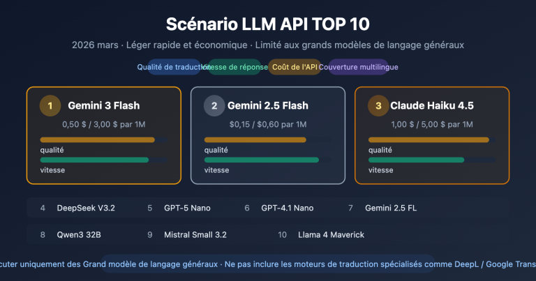 best llm api for translation 2026 top10 guide fr image 0 图示