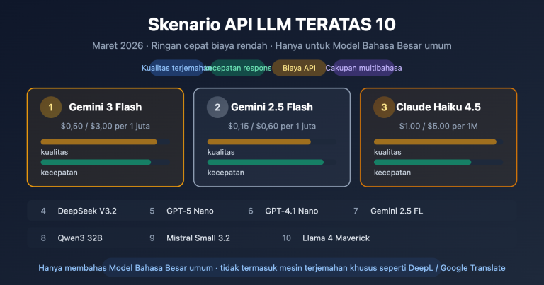 best llm api for translation 2026 top10 guide id image 0 图示
