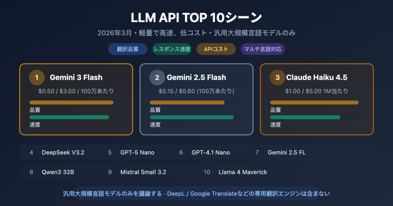best llm api for translation 2026 top10 guide ja image 0 图示