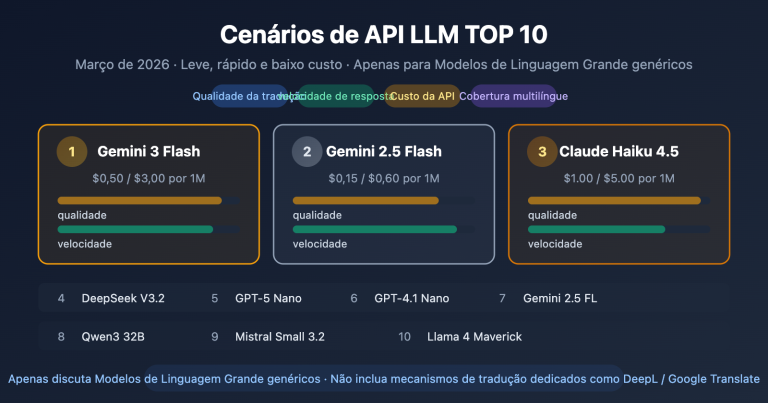 best llm api for translation 2026 top10 guide pt pt image 0 图示