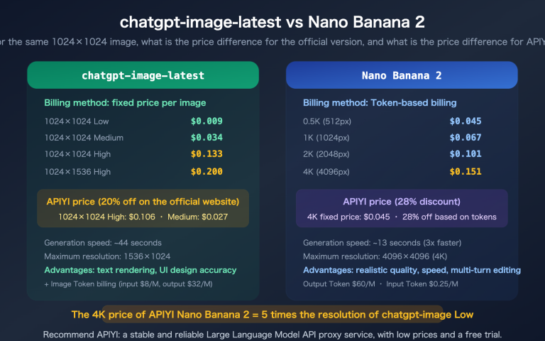 chatgpt image latest vs nano banana 2 api pricing comparison guide en image 0 图示