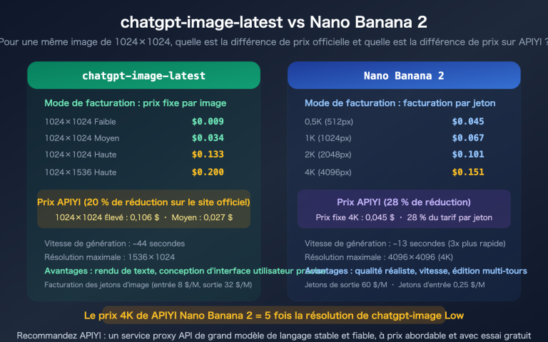 chatgpt image latest vs nano banana 2 api pricing comparison guide fr image 0 图示