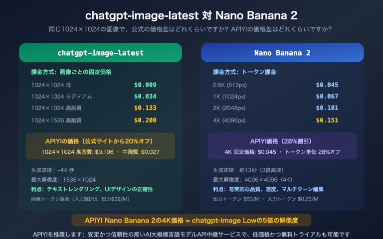 chatgpt image latest vs nano banana 2 api pricing comparison guide ja image 0 图示