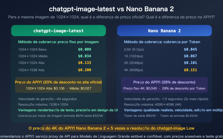 chatgpt image latest vs nano banana 2 api pricing comparison guide pt pt image 0 图示