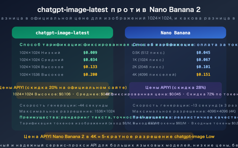 chatgpt image latest vs nano banana 2 api pricing comparison guide ru image 0 图示