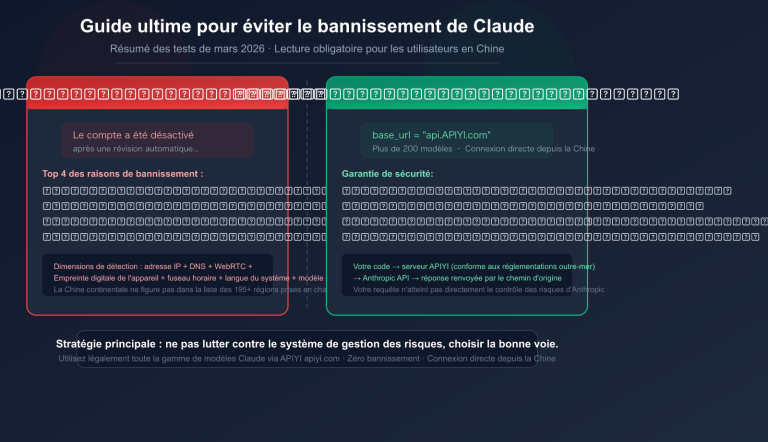 claude account ban prevention china 2026 guide fr image 0 图示
