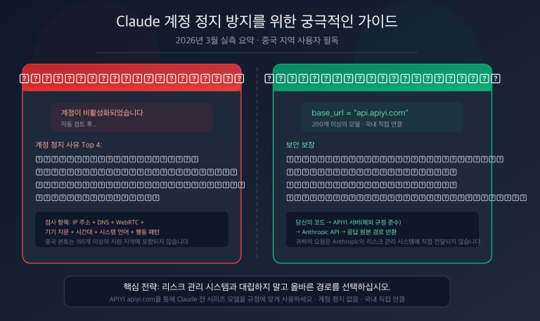 claude account ban prevention china 2026 guide ko image 0 图示