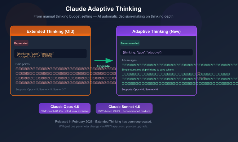 claude adaptive thinking mode api guide replace extended thinking en image 0 图示