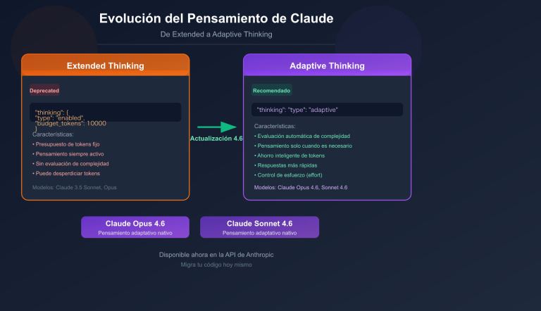 claude adaptive thinking mode api guide replace extended thinking es image 0 图示