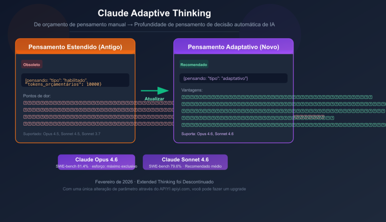 claude adaptive thinking mode api guide replace extended thinking pt pt image 0 图示