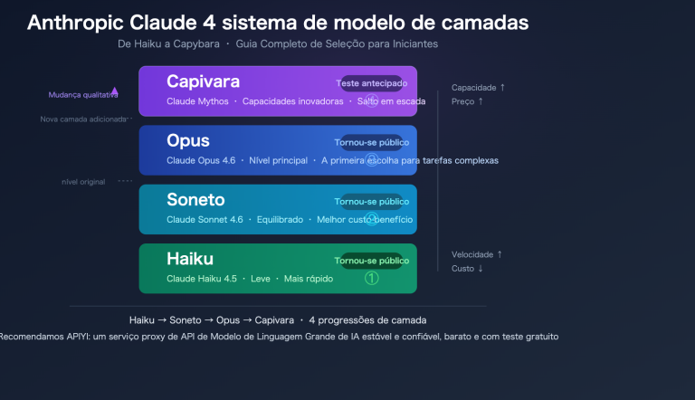 claude capybara tier anthropic model hierarchy opus sonnet haiku beginners guide pt pt image 0 图示
